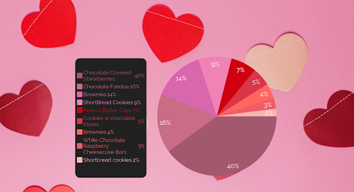 Valentine's Day Sweet Treat Ideas